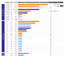 港交所IPO热潮 11家生物医药公司携手网络技术开发，开启行业新纪元