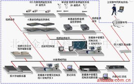 北京金百旺科技发展中心网络工程与网页设计产品服务一览