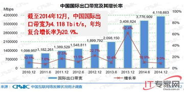 传送网技术演进与软件开发新范式