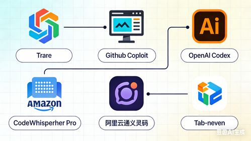 AI编程革命 2025年顶尖编程助手如何重塑软件开发